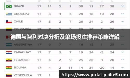 排列五